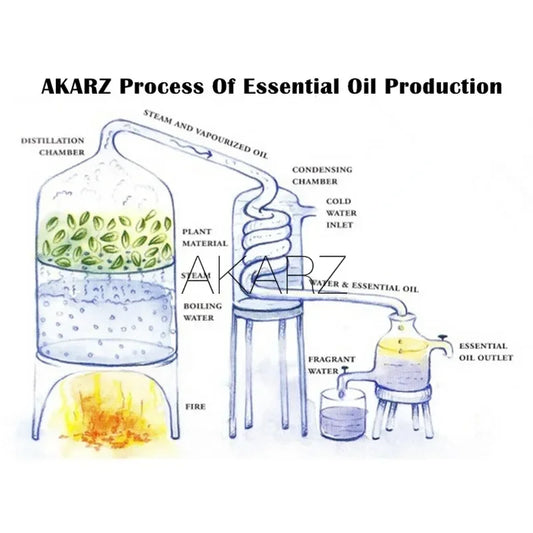 AKARZ Ylang-Ylang Essential Oil Natural for Skin Body Hair Care Diffuser Candle Soap Making DIY Massage Aroma Ylang Ylang Oil
