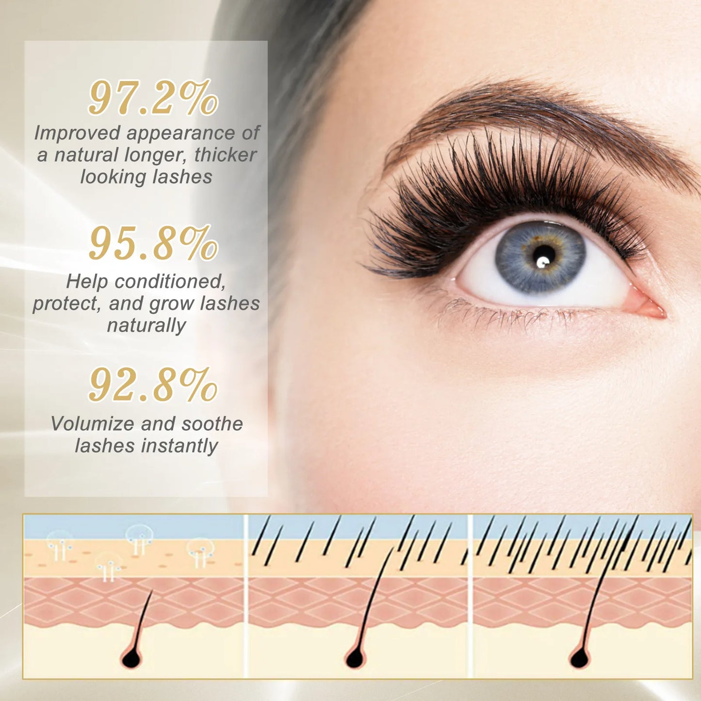 Eelhoe 3ml Eyelash Growth Serum Eyelash Growth Nutrition Enhancer Lengthening Lash Eyebrow Thicker Mascara Eye Lash Lift Serum