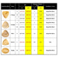 Breast Lift Bra Inserts Push Up Bra Pads for Swimsuit Bikini Cup Enhancers Sticky Bra Inserts For Women