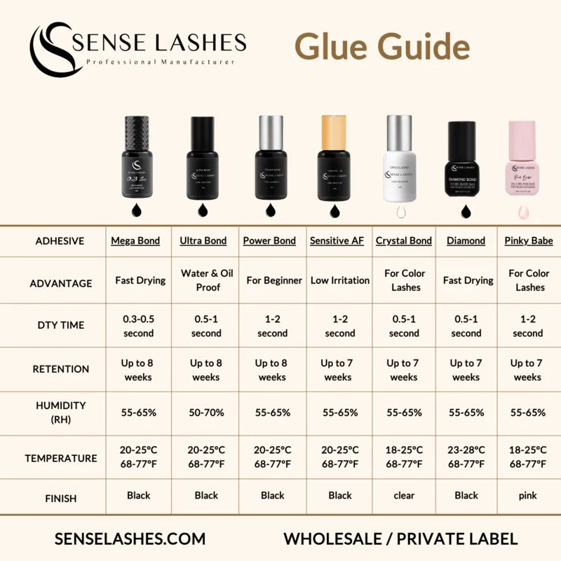 Sense Lashes Eyelash Glue 5ml 0.3-2 Sec Drying Time Retention 6-8 Weeks Low Smell Waterproof adhesivo extensiones de pestañas
