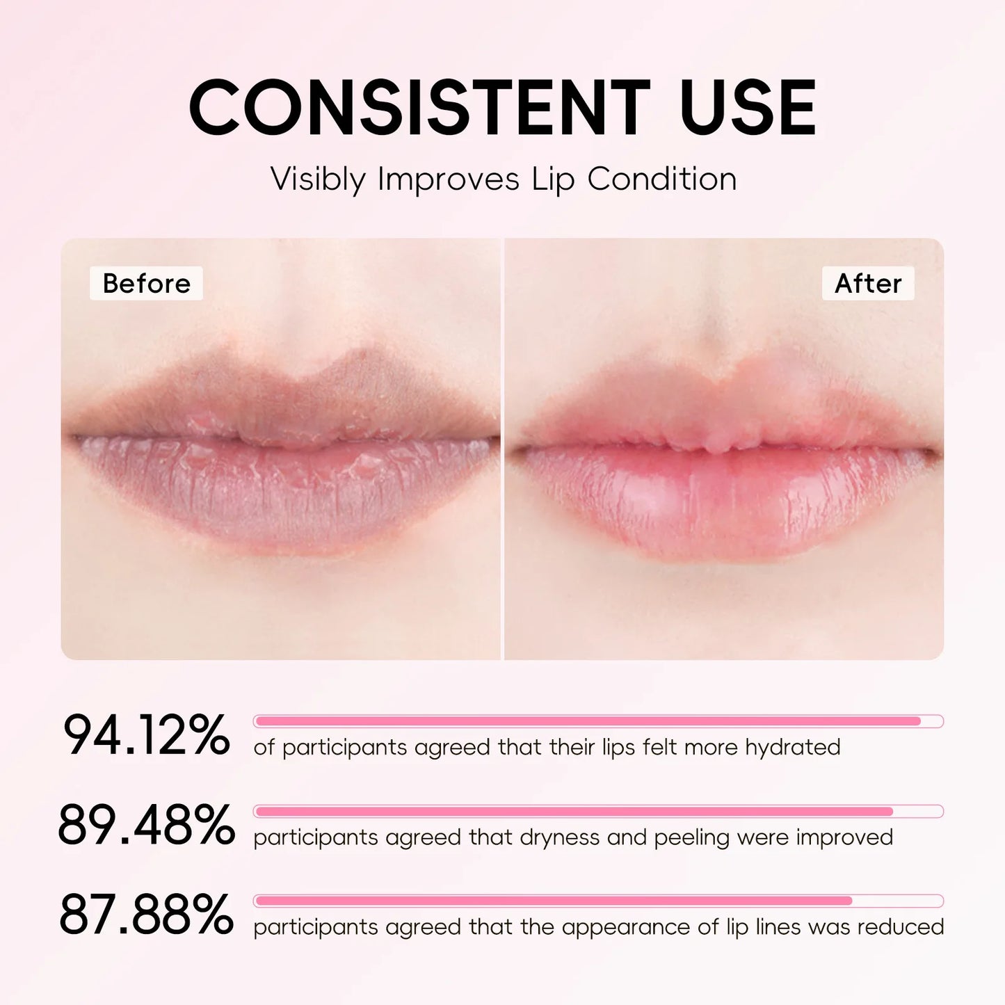 LAIKOU Sakura Lip Balm Nourishing Refreshing Hydrating and Lasting Moisturizing Preventing Cracking Repairing for Daily Lip Care